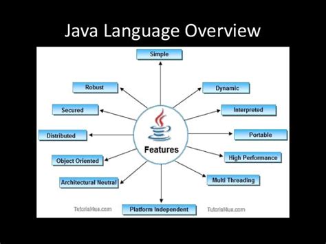 Introduction To Java 101