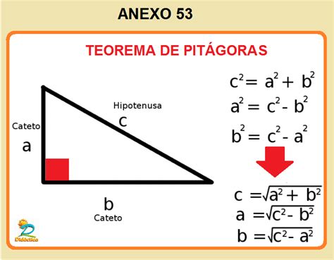 Matematica to da TEOREMA DE PITÁGORAS