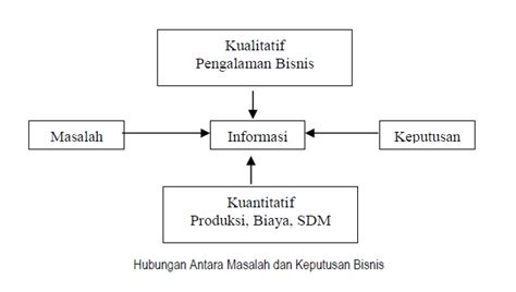 Maybe you would like to learn more about one of these? Kumpulan Makalah Ekonomi: Tugas Esai DEFINISI KONSEP ...