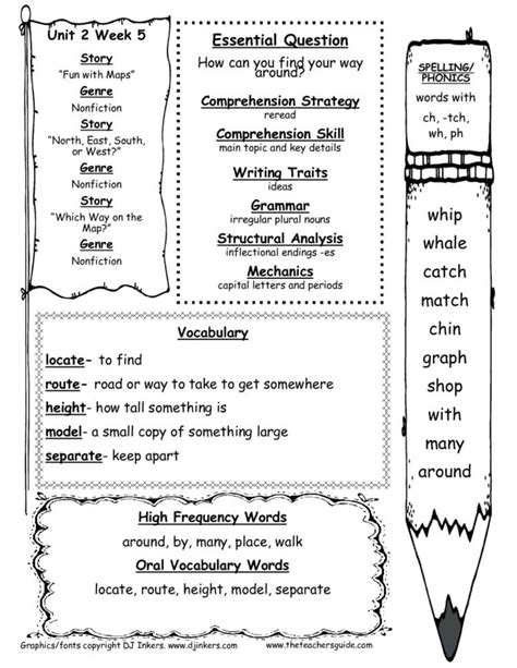 011 High School Spelling Words Printable Science Experiments — Db
