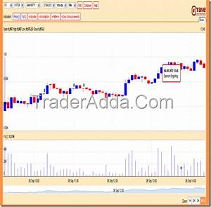 Realtime Charts For Nifty Spot Online Trader Adda Ultimate Trading