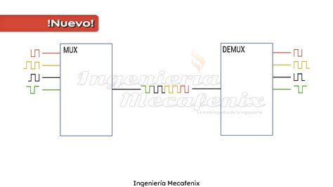 ¿qué Es Un Multiplexor Y Cómo Funciona Ingeniería Mecafenix