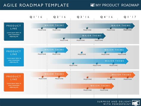 Four Phase Agile Product Strategy Timeline Roadmapping Powerpoint