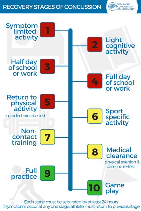 Return To Learn Helping Students Get Back To Class After A Concussion