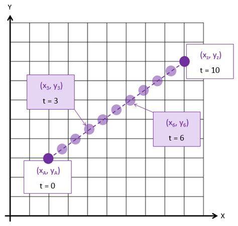 Цвет += 1 turtle.color(цветацвет) def розмір_плюс(evt): Python Turtle - Morphing Algorithm | 101 Computing