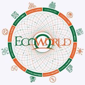 Discover data on share price index: EcoWorld Inc. (ecoworldInc) on Pinterest