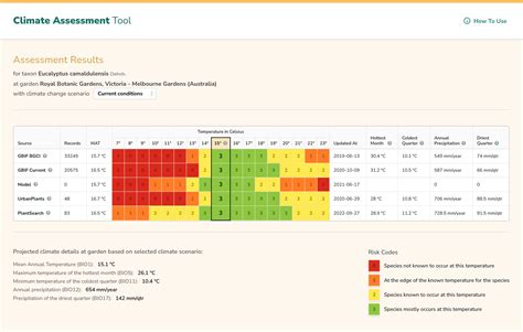 Climate Assessment Tool