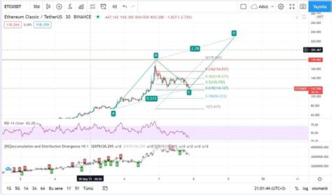 Etc) shares are moving down friday, although it looks to have found support. Why Ethereum Classic Is Going Down Today / 3 Reasons Why ...