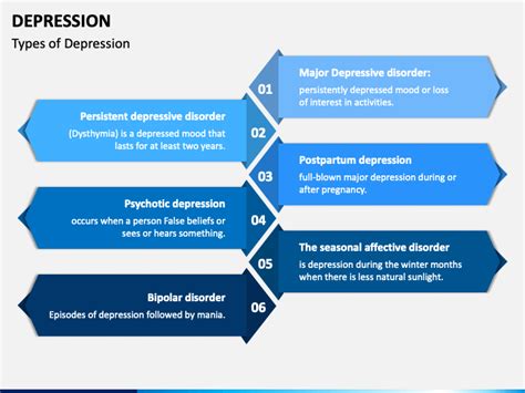 Depression Powerpoint Template Ppt Slides