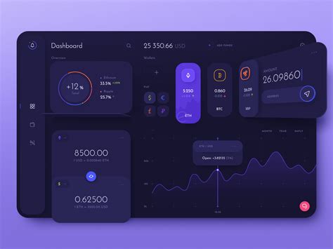 What Is User Interface Design Process Design Talk