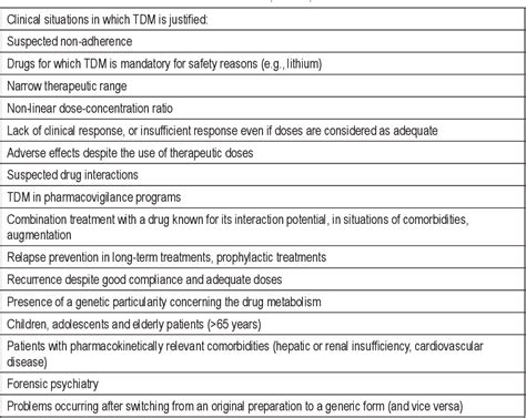 Table 1 From Therapeutic Drug Monitoring Of Atypical Antipsychotics
