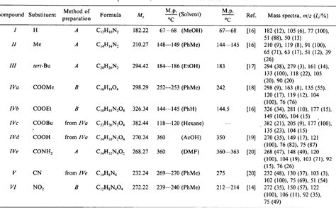 Table 2 From Substituent Effects On Physical Properties Of Substituted