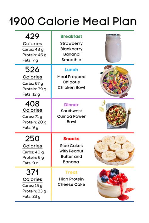 Meal Plan 7 Days 1900 Calories High Calorie Meals 2000 Calorie Meal