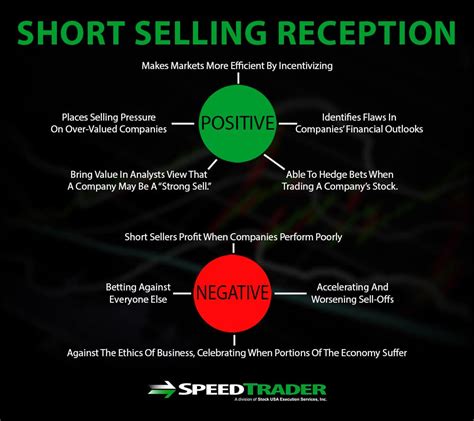 Personal selling is more flexible and adaptable. The History of Stock Market Short Selling in America