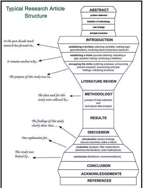 Oct 11, 2010 · findings are presented in the context of any similar previous research and social theories. What are the steps to follow for writing a research paper ...