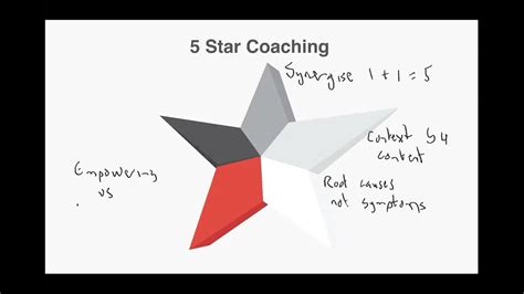 5 Star Coaching Mindset Youtube