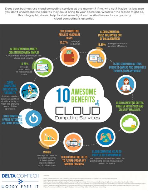 What Is Cloud Computing Full Guide Uses Benefits