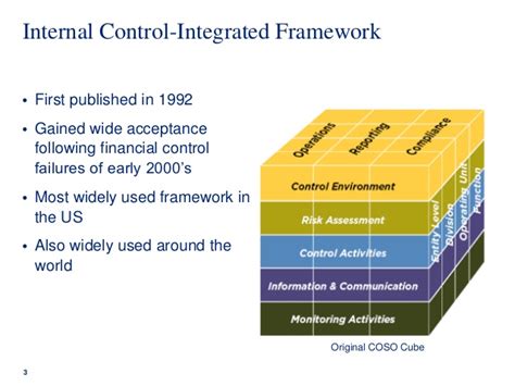 ©2013, committee of sponsoring organizations of the treadway commission (coso). Download Internal Control Integrated Framework Coso ...
