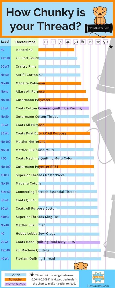 Sewing Thread Size Chart