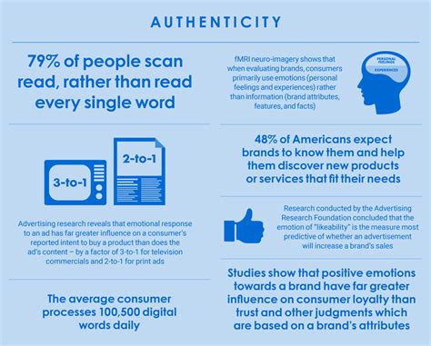 Why Brands Need To Be Authentic In Their Storytelling Insight Agents