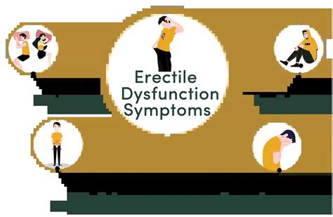 Erectile Dysfunction Cause Symptoms And Ayurvedic Treatment Dr