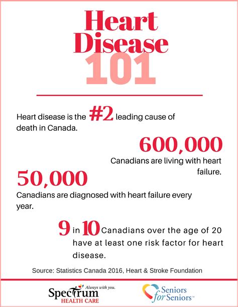 Heart Disease Infographic Critical Facts You Need To Vrogue Co