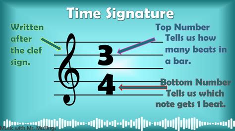 Time Signature And Measures Teaching And Learning Media