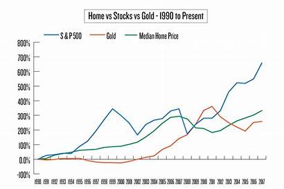 Gold Market Stocks Trends 1990 Present