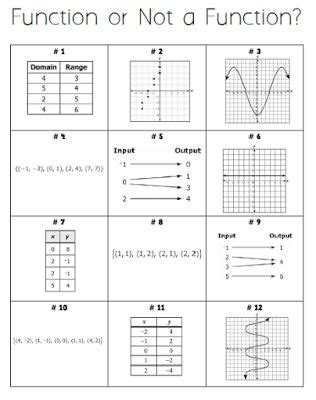 Son funciones rectas de la forma: Math = Love | Funciones matematicas, Función lineal, Matematicas