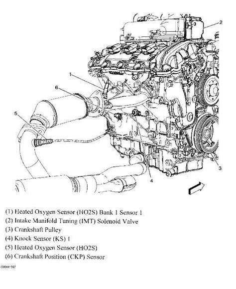 Understanding The Gmc Acadia Cylinder Diagram A Comprehensive Guide