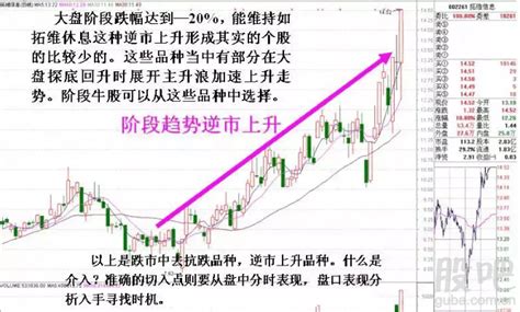 「三線反紅」是跌多之後，空單已見到獲利回補的訊號，它也是底部反轉或中級反彈的訊號，常見於中大型股。 如果中長紅k線高點突破前面幾根小黑k的高點，則趨勢上漲轉多，獲得確認。 這一天的行情就會逆轉而上。 爆量又大跌，後市不妙 華美（6107）是一檔「價跌量增」的股票，在今. 股市大跌反弹时该如何选股-选股绝技图解-股海网