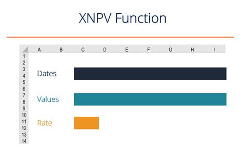 XNPV Function in Excel - Complete Guide with Examples How to Use