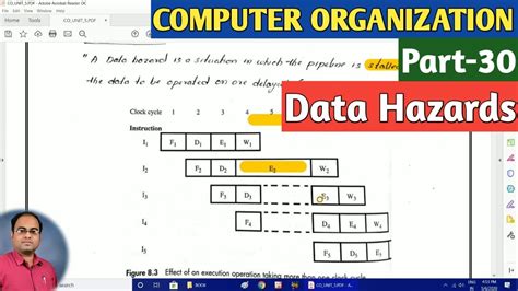 What is computer, organization and architecture? COMPUTER ORGANIZATION | Part-30 | Data Hazards - YouTube