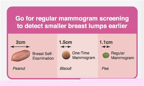 The Benefits Of A Clinical Breast Exam And Mammogram For Detecting Breast Cancer Peace X Peace