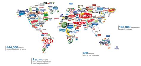 Unilever products include food, condiments,. Aviance International: Welcome to Aviance