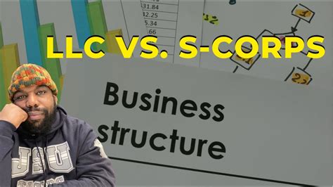 Llc Vs S Corp What Is The Difference Between A S Corp Vs Llc Youtube