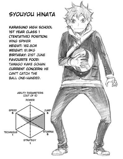Haikyuu Character Bios Pt 1 Anime Amino