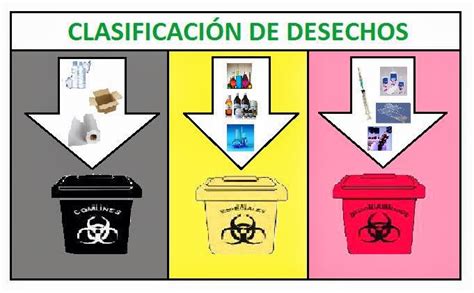 Enseñando clasificación de residuos