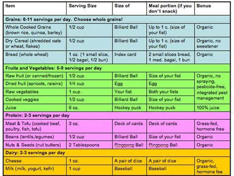 Off the scales: Portion & servings
