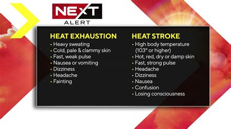 Heat Exhaustion Vs Heat Stroke Know The Differences Cbs Minnesota