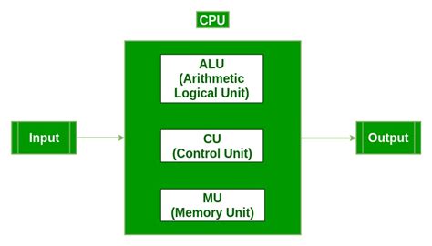 Aktu 1ère Année Sem 1 Papier Résolu 2017 18 Comp Programmation