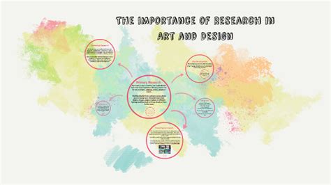 Contextual Research In Art And Design By On Prezi