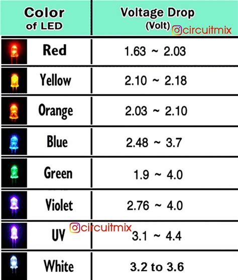 Low Voltage Circuit Colors