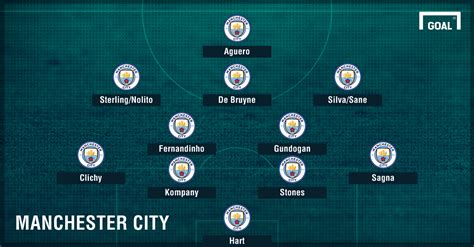 Up to 94 freeview channels including 16 in hd. Best Foot Ball Player: How Man City could line up with ...