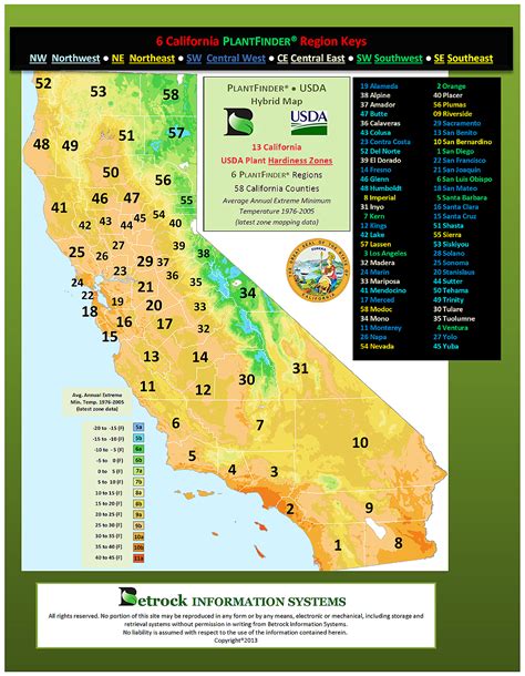 Growing Zones In California