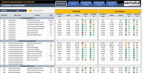 These kpis track performance in areas such as production costs, labour costs, production losses and cycle times. Send you general management kpi dashboard template in ...