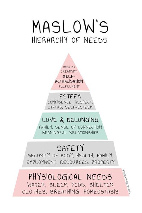 Maslows Hierarchy Of Needs Mental Health Therapy Kids Mental Health