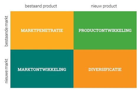 He is known as the father of strategic management. Hoe je de juiste groeistrategie kiest met de Ansoff-matrix