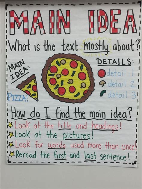 Anchor Chart For Teaching Main Idea The Whole Pizza Is The Main Idea