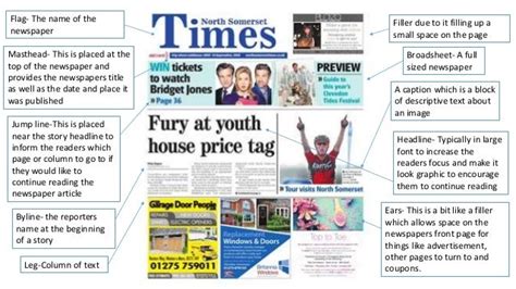 Newspaper Article Feature Articles Examples For Students Media